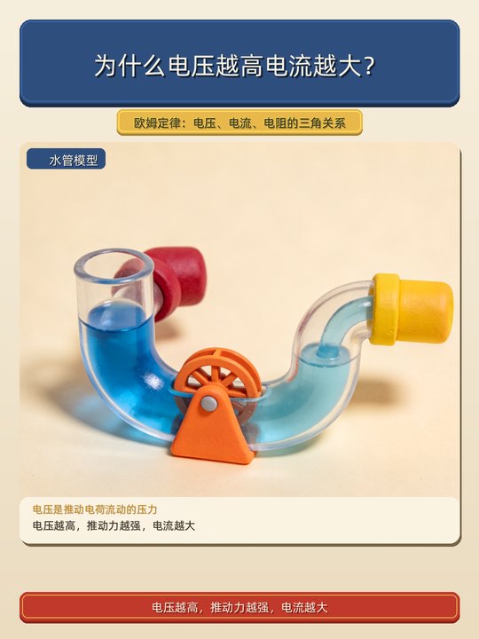 为什么电压越高电流越大（水管模型）